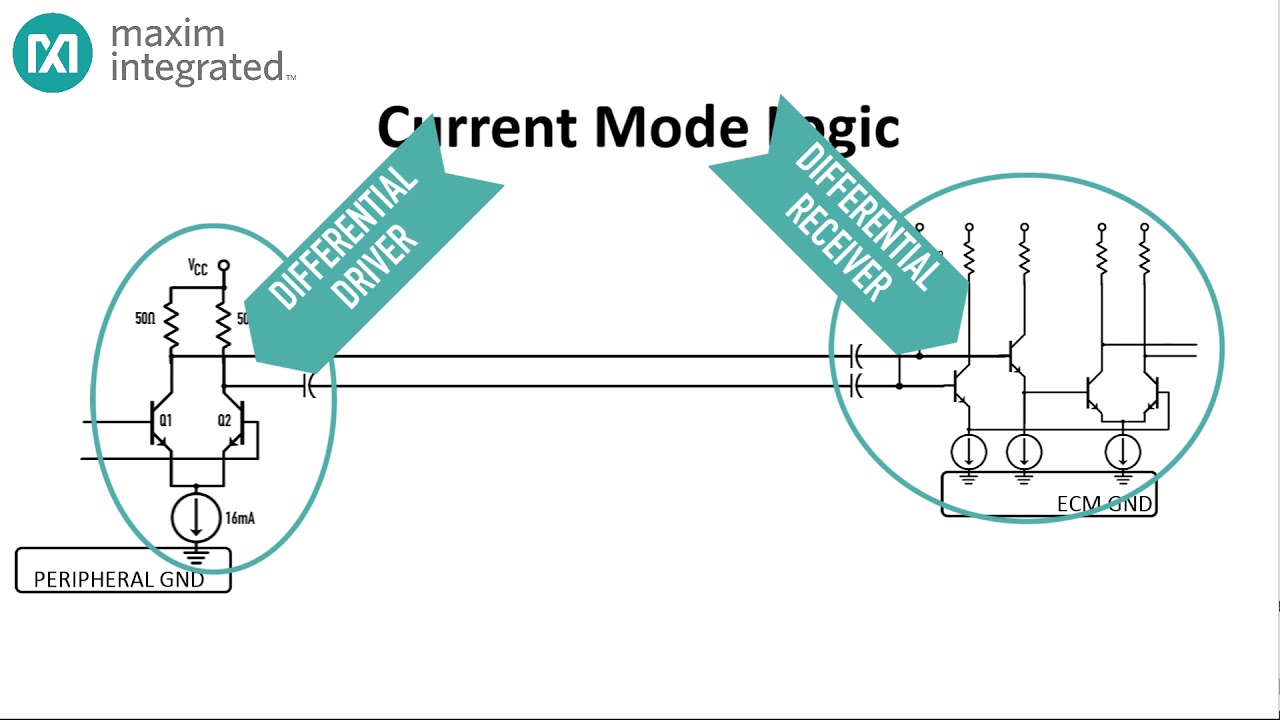 SerDes part 2: The Signaling Quagmire