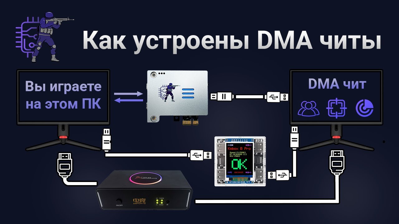 Что такое DMA читы и как они работают | Полный гайд