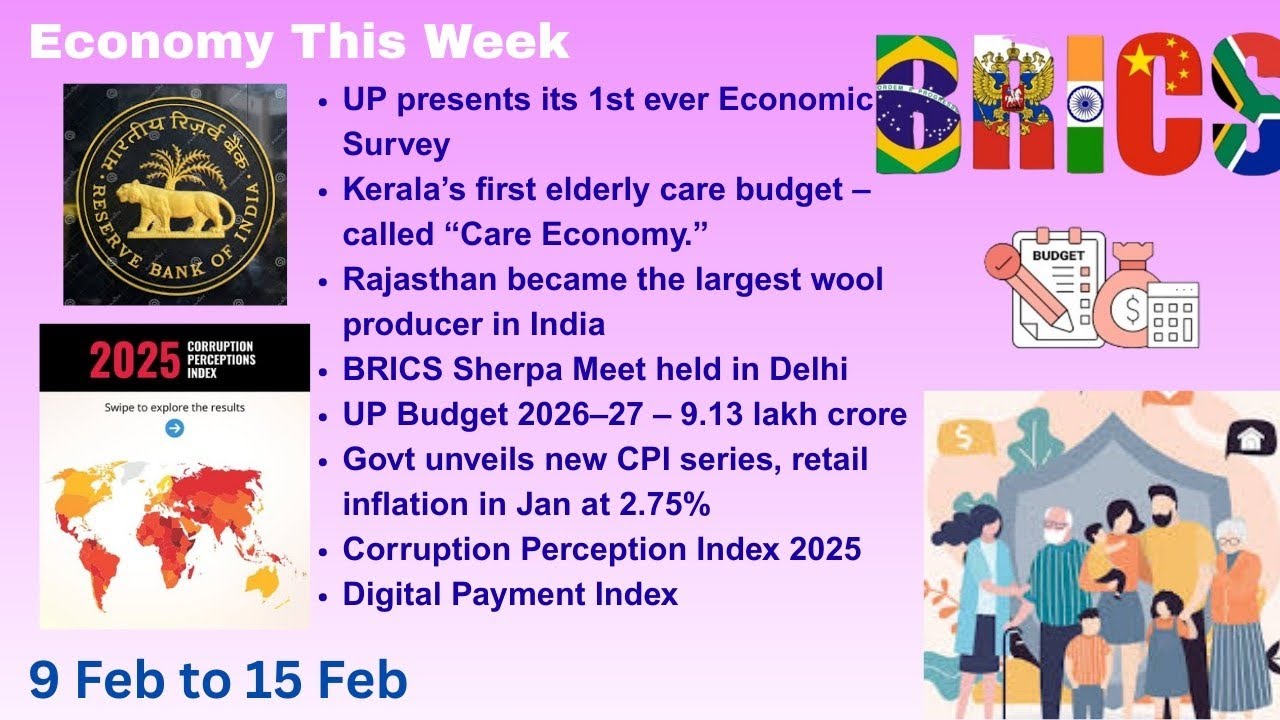 Weekly economic current affairs (9 Feb to 25 Feb 2025). YOUR 30 MINUTES UPDATE