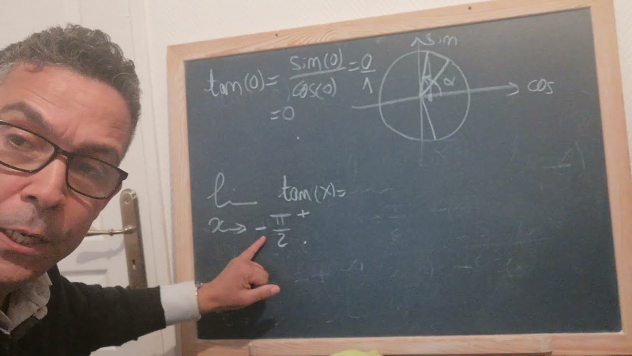 بعض من خصائص دالة الظل ورسم منحناها