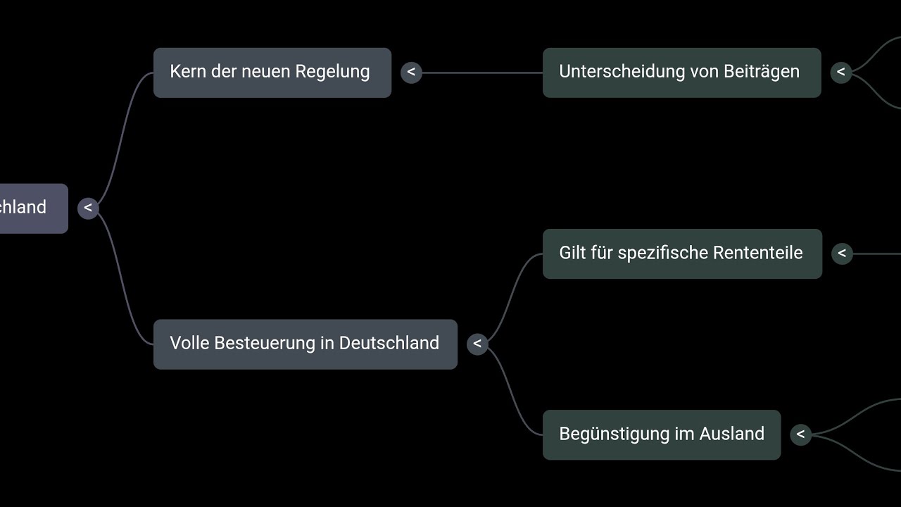 32 Auslandsrente in Deutschland: Beg&uuml;nstigte vs. nicht beg&uuml;nstigte Beitr&auml;ge