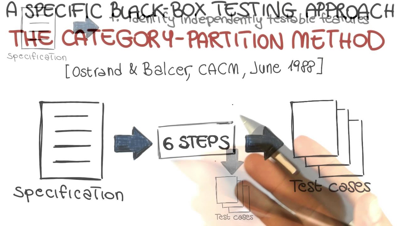 Category Partition Method - Georgia Tech - Software Development Process