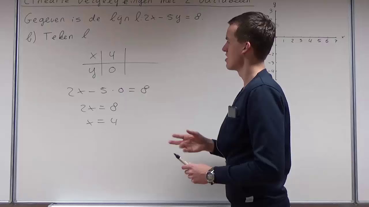 Lineaire vergelijkingen met twee variabelen (HAVO wiskunde A)