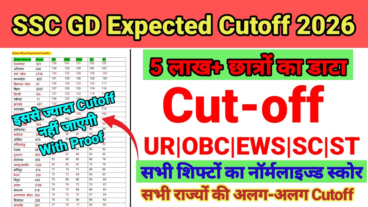 SSC GD Expected Cutoff 2026 🔥 || SSC GD Cut Off 2026 || SSC GD Normalised Score || State Wise Cutoff
