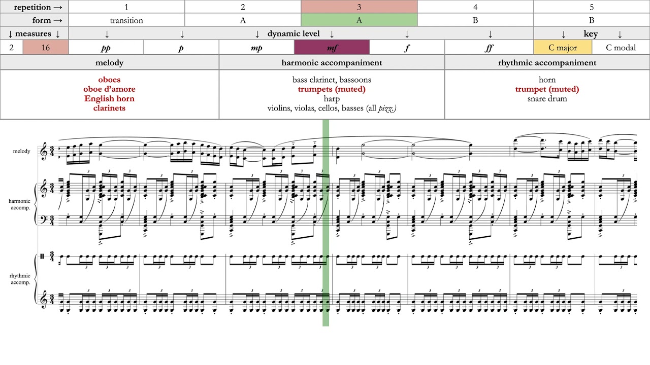 Ravel's Bolero: Listening Guide with Condensed Score 1.0