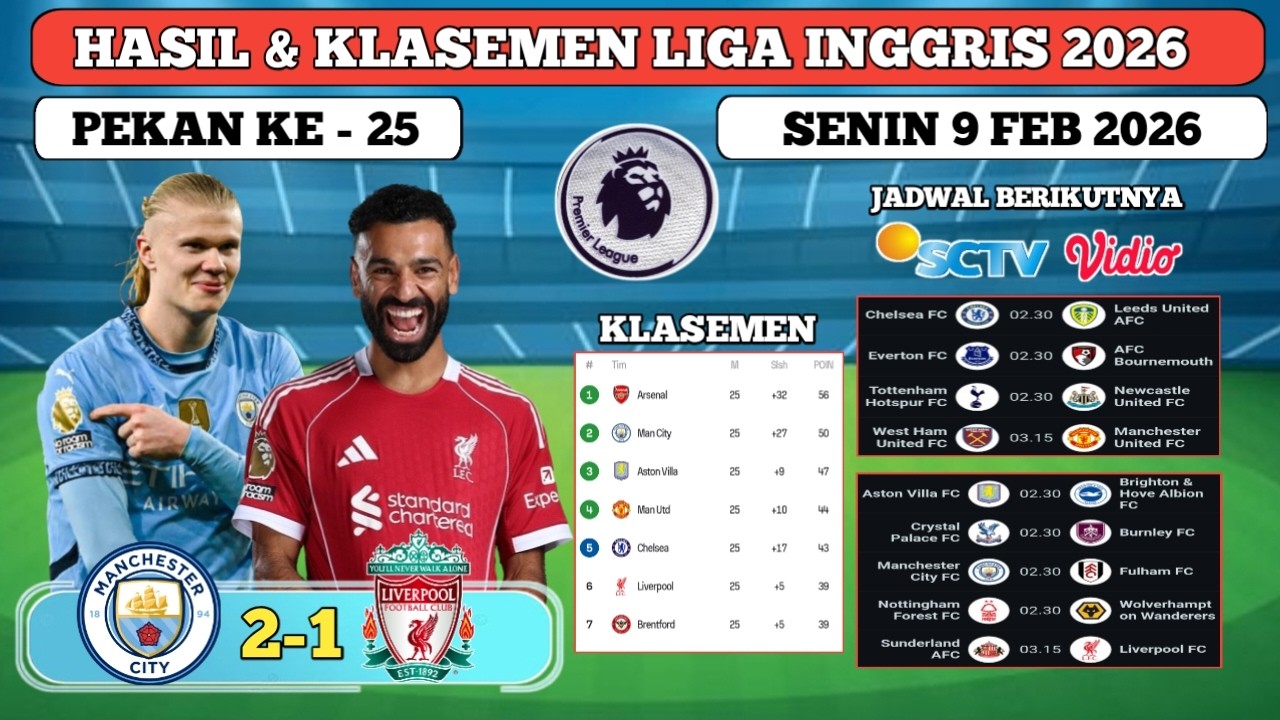 Hasil Liga Inggris Tadi Malam- Liverpool vs Manchester City - EPL 2026 Pekan ke 25