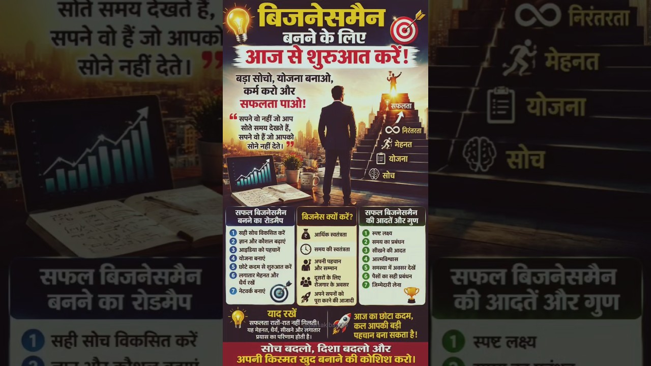 How to Become a Businessman? 💼 The Complete Roadmap to Starting a Successful Business | Business Success Tips | Paisa Ki Baat