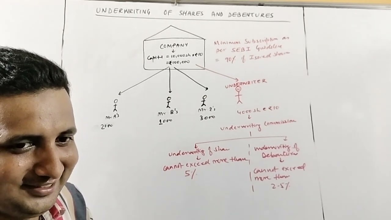 BASIC CONCEPTS OF UNDERWRITING COMMISSION!! MARKED AND UNMARKED APPLICATION. !!