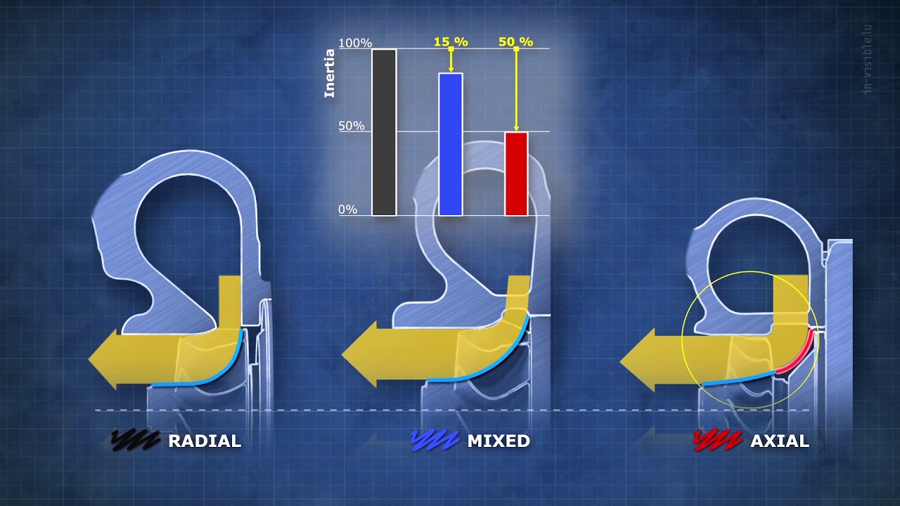 DualBoost™ Twin-Flow | Garrett - Advancing Motion