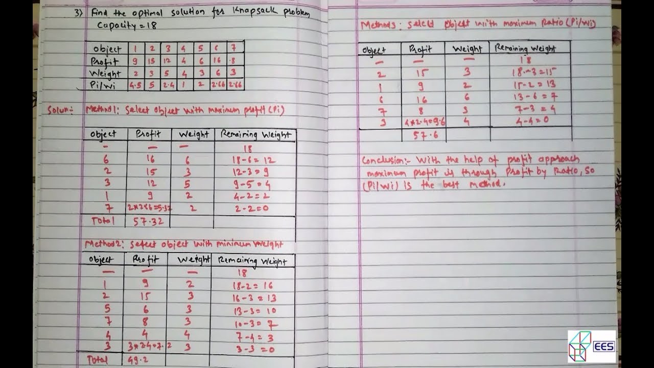 knapsack Problem [Hindi] | Greedy Method | DAA | Example 3