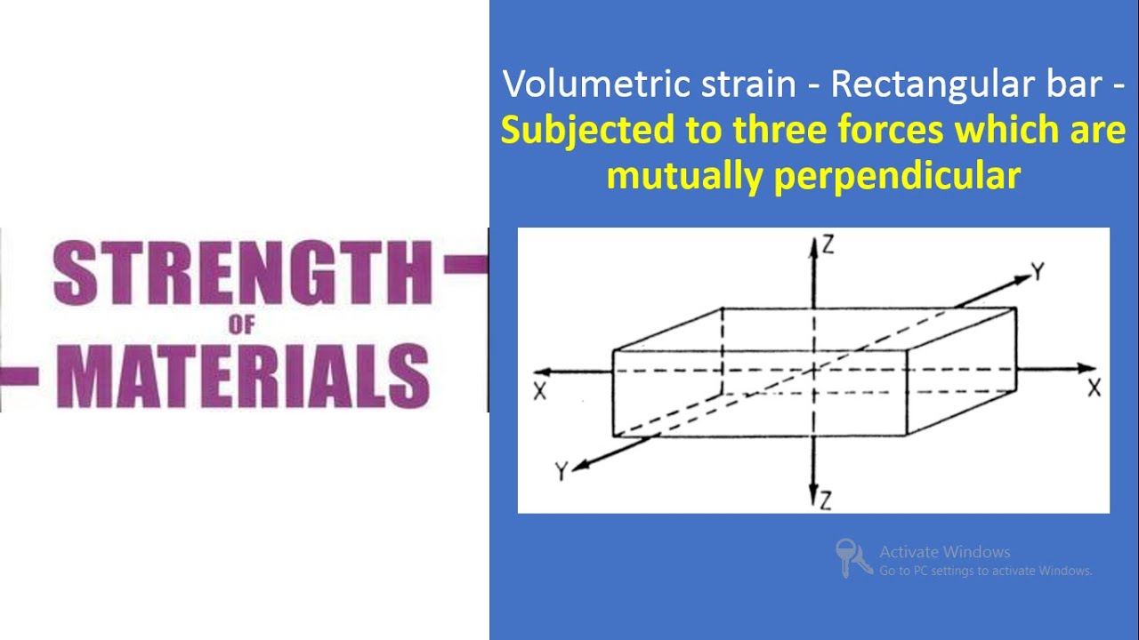 Volumetric strain of a rectangular bar - subjected to three forces which are mutually perpendicular