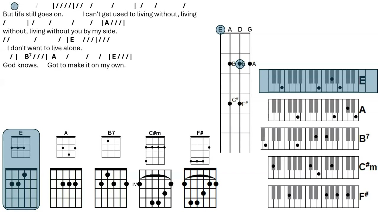 I Want To Break Free