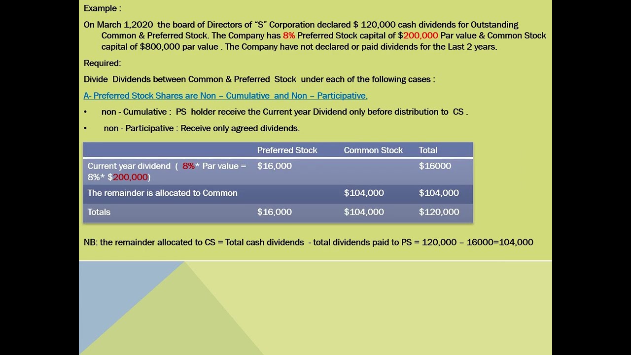 Chapter 2  - Allocation of cash dividends between CS & PS