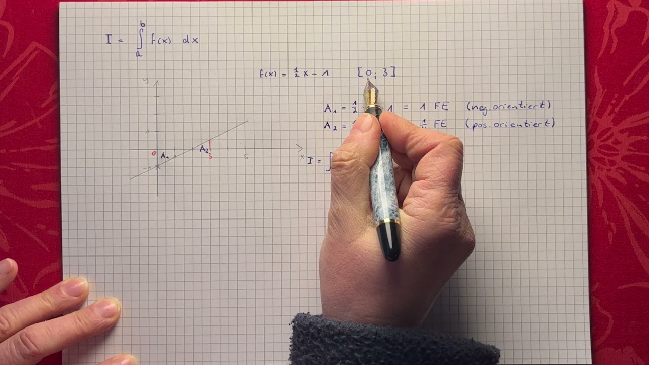 AII6. Hauptsatz der Differenzial- und Integralrechnung