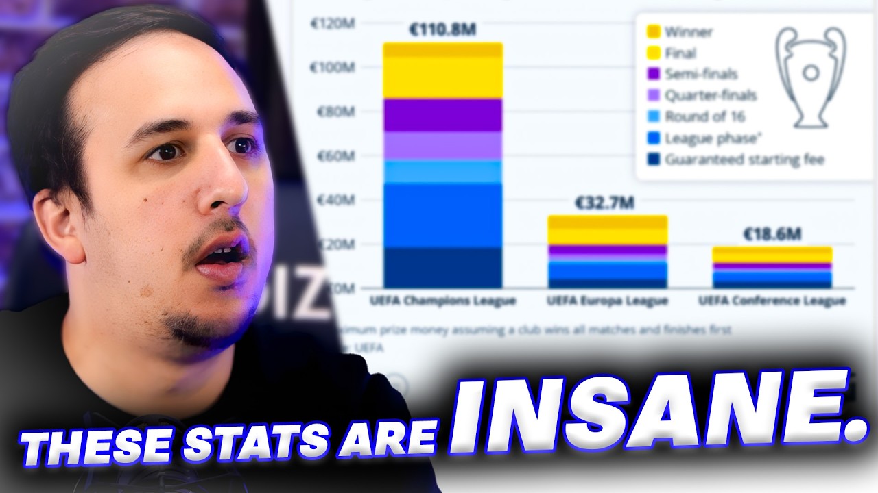 The Truth About Tottenham&rsquo;s Finances&hellip;Ft @spursfromthestands 