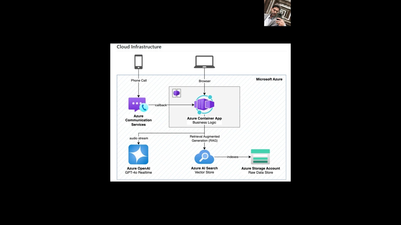 Build Your Own AI Call Center in Azure (One-Click Deploy + Let's Code!)