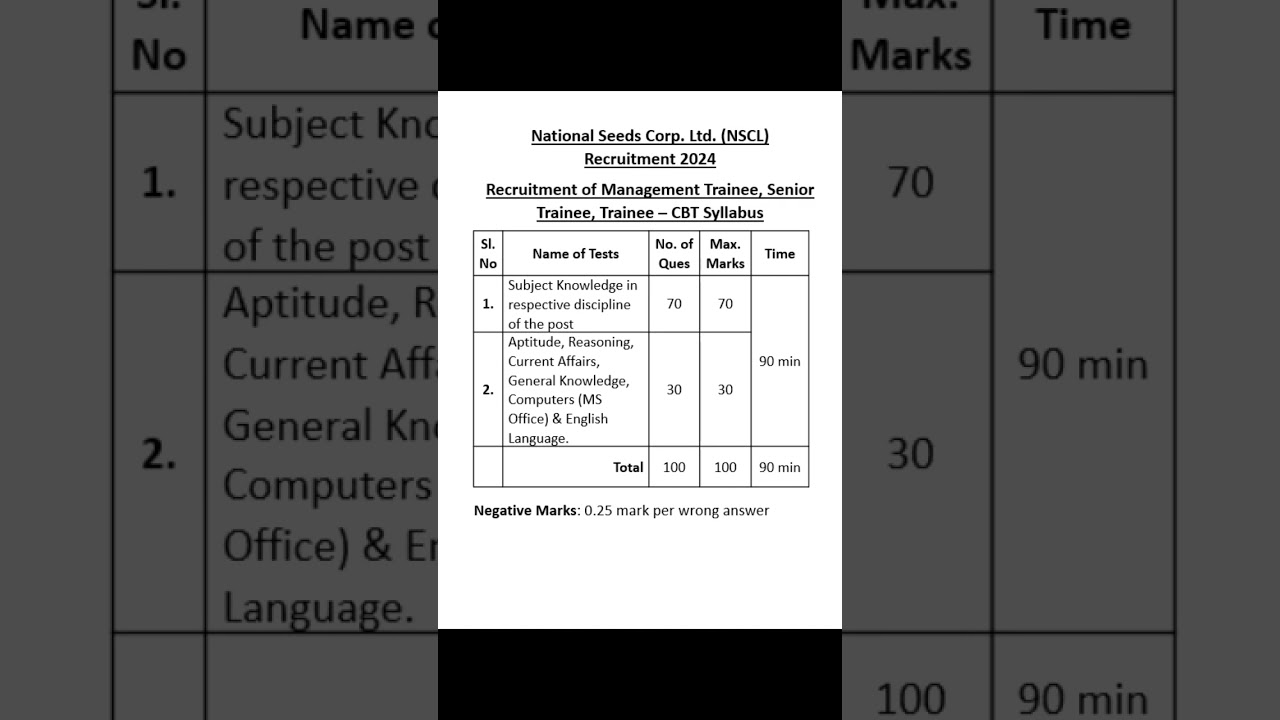 NSCL Management Trainee, Senior Trainee, Trainee Recruitment 2024 || CBT Syllabus #nscl