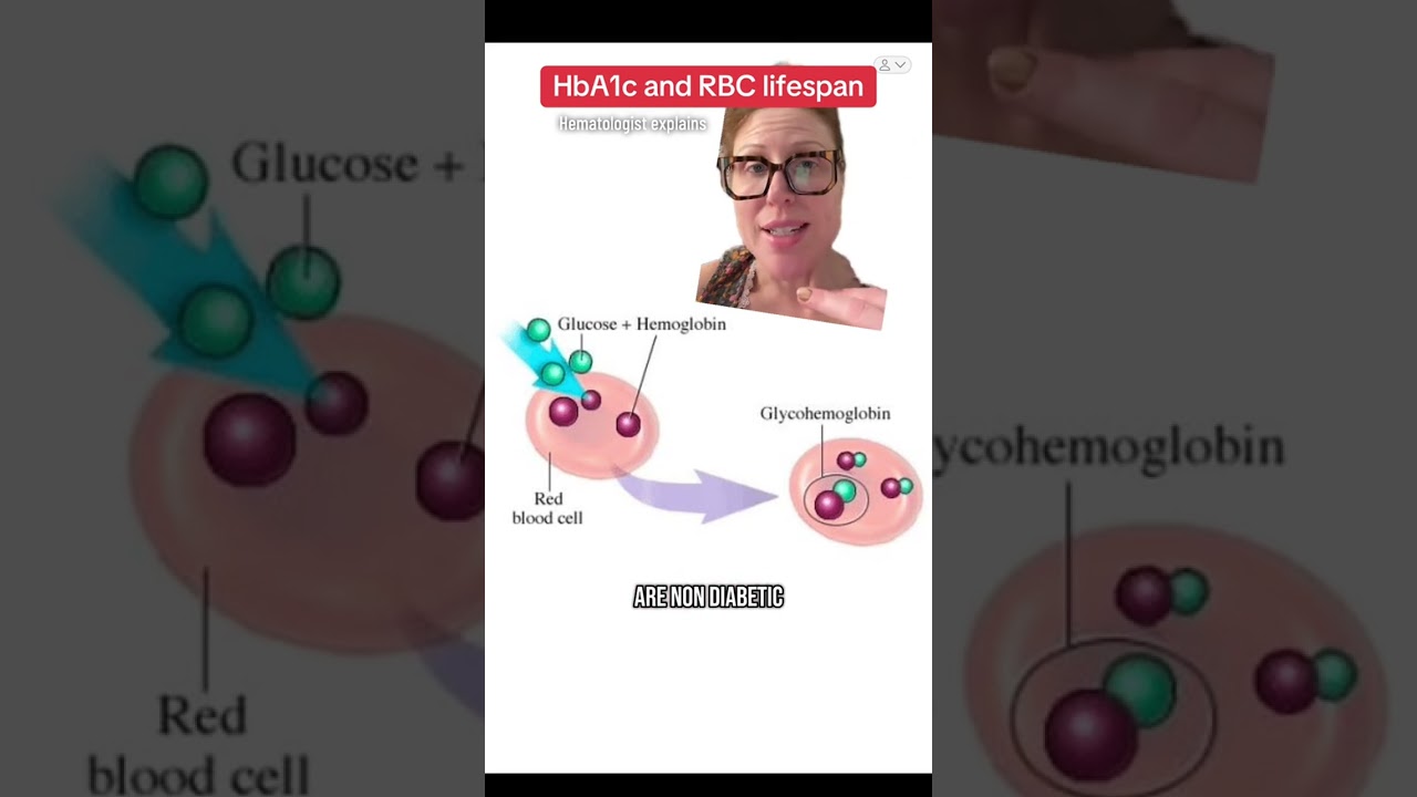 The glycation of hemoglobin is a slow, cumulative process