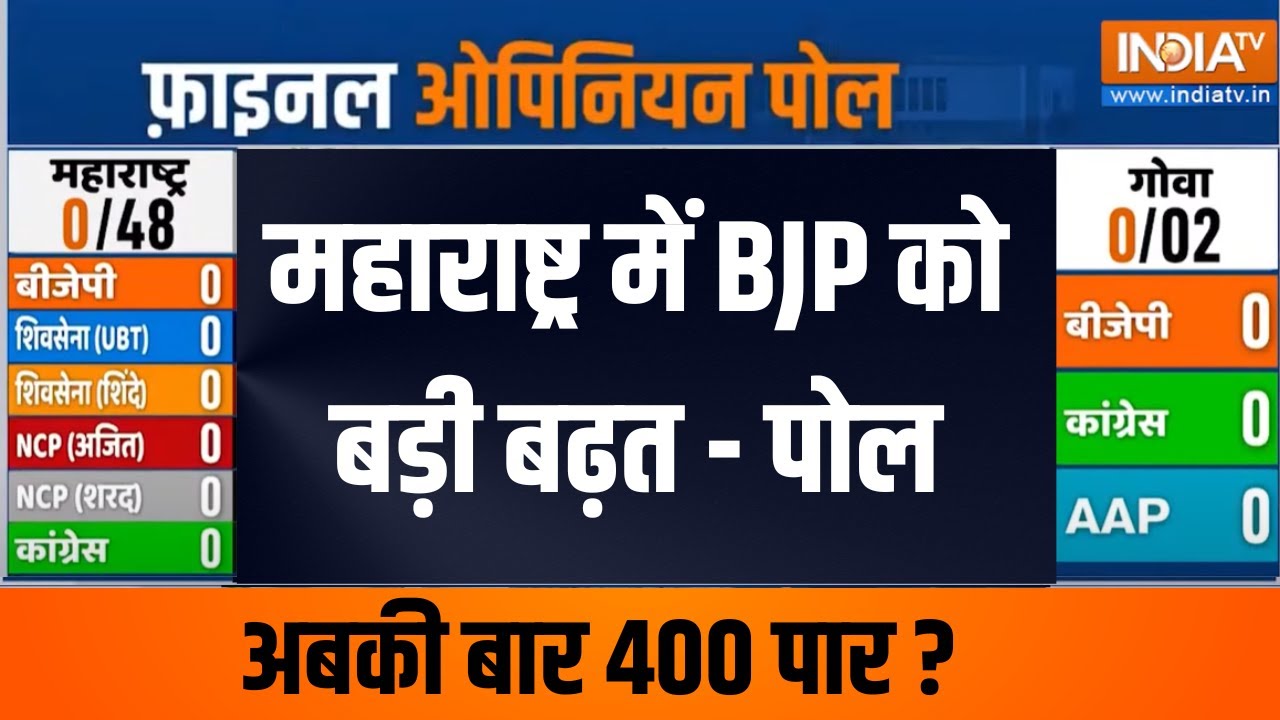 Maharashtra Loksabha Opinion Poll 2024 : ओपिनियन पोल में BJP को महाराष्ट्र में मिली बड़ी बढ़त