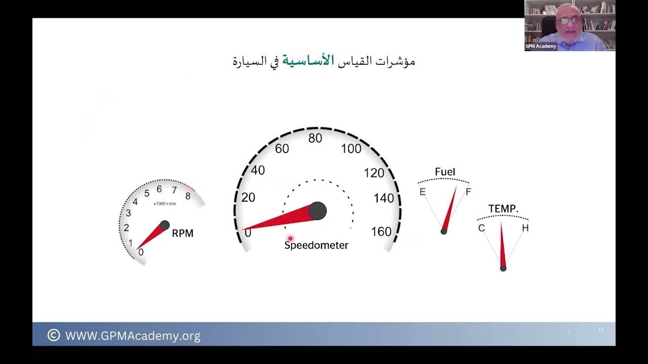 محاضرة مجانية عن تطوير مؤشرات قياس الأداء قي القطاع الصحي - KPIs in Health-Care Services