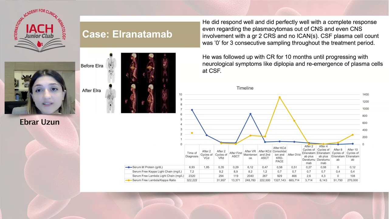 Transient Response with Elranatamab in a Case of Relapsed Refractory Multiple Myeloma