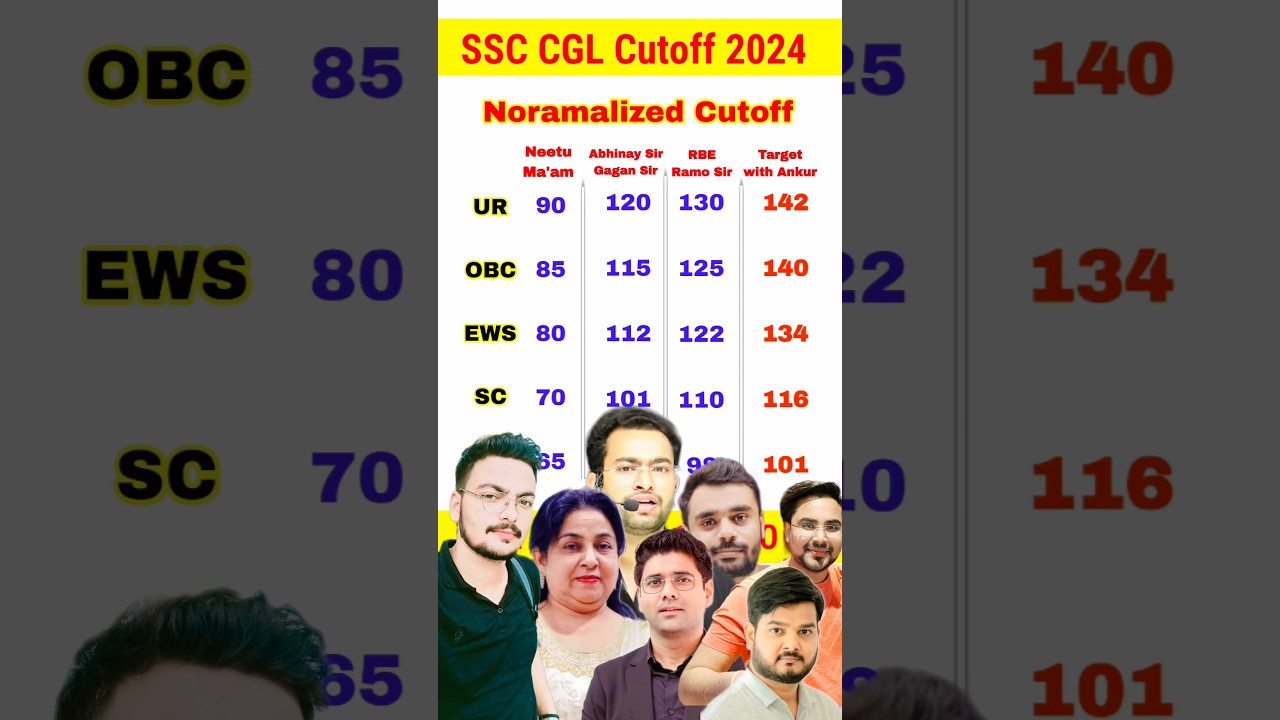 SSC CGL Tier 1 Expected cutoff 2024 | ssc cgl cutoff 2024 #ssccgl2024 #cutoff #shorts