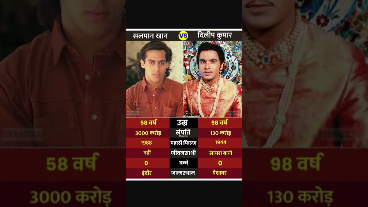 सलमान खान 🆚 दिलीप कुमार 
