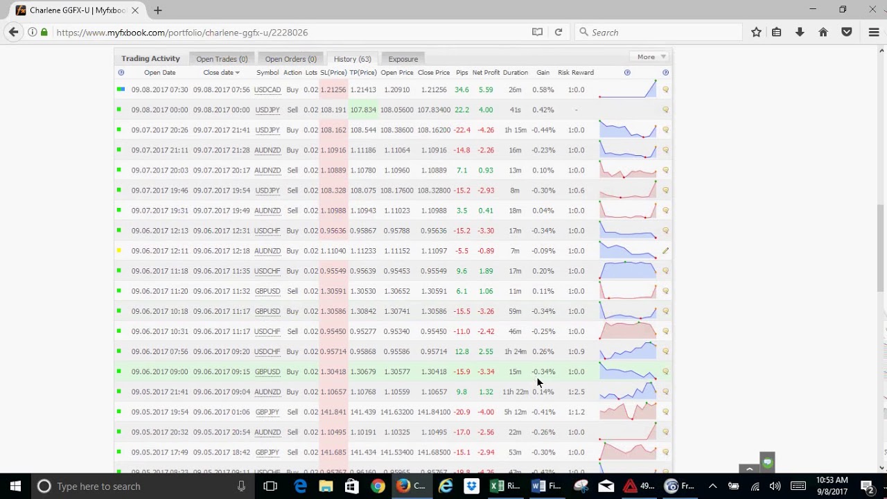 Trade Review Process