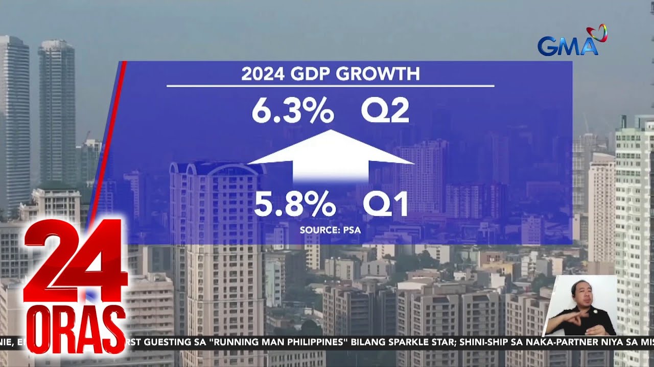 Paglago ng ekonomiya ng Pilipinas, bumilis noong 2nd quarter ng 2024 | 24 Oras