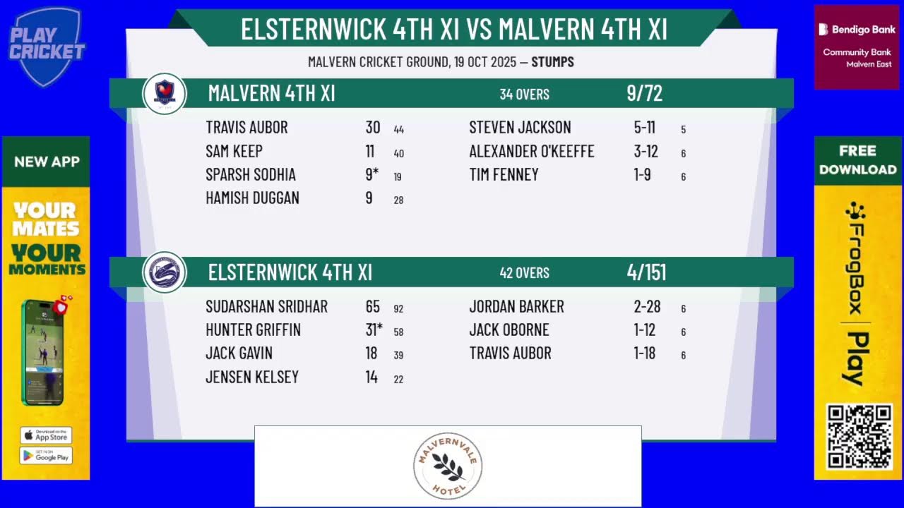 Elsternwick 4th XI v Malvern 4th XI