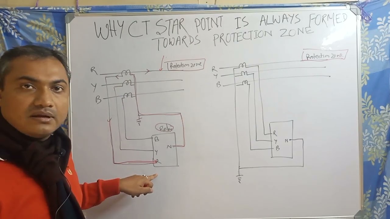 Why CT Star Point Is Always To Be Formed Towards Protection Zone Side ?