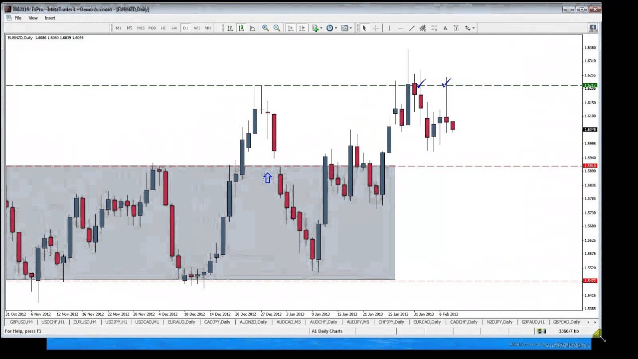 The Secret to Finding Forex Reversals - Naked