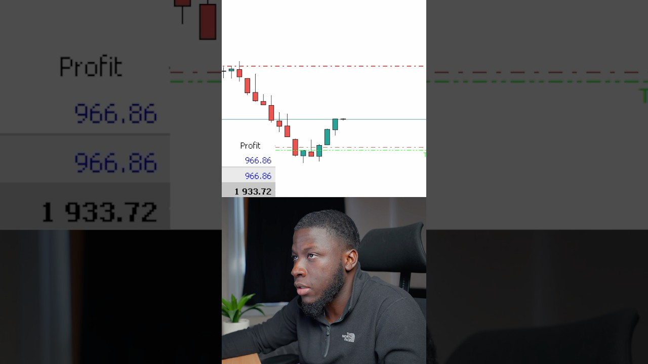 Risk Management PERFECTLY Executed | Forex LIVE Trading