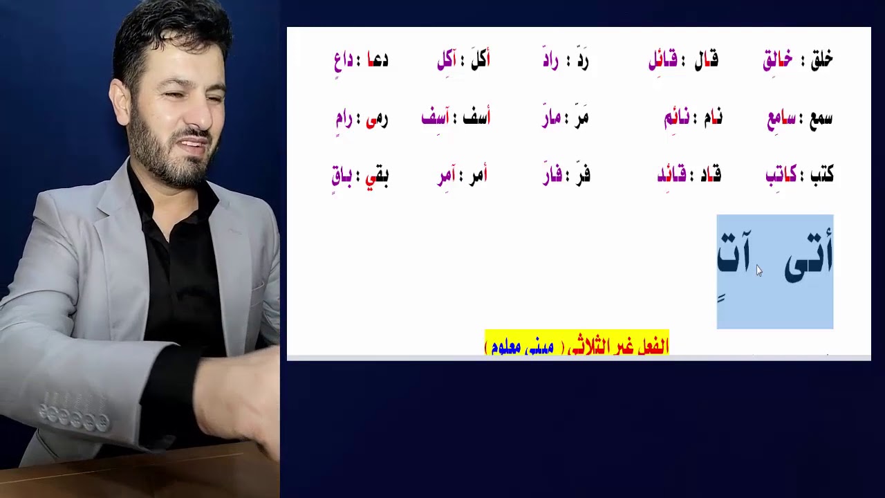 بولي12- اسم الفاعل - م.سيروان عبدالرحمن- 2020