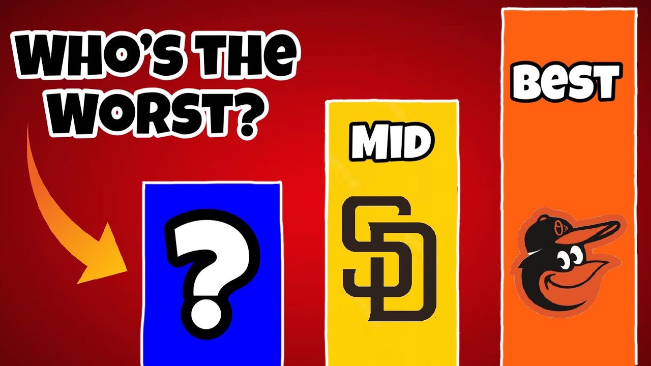 Which MLB Team is the WORST at Drafting?
