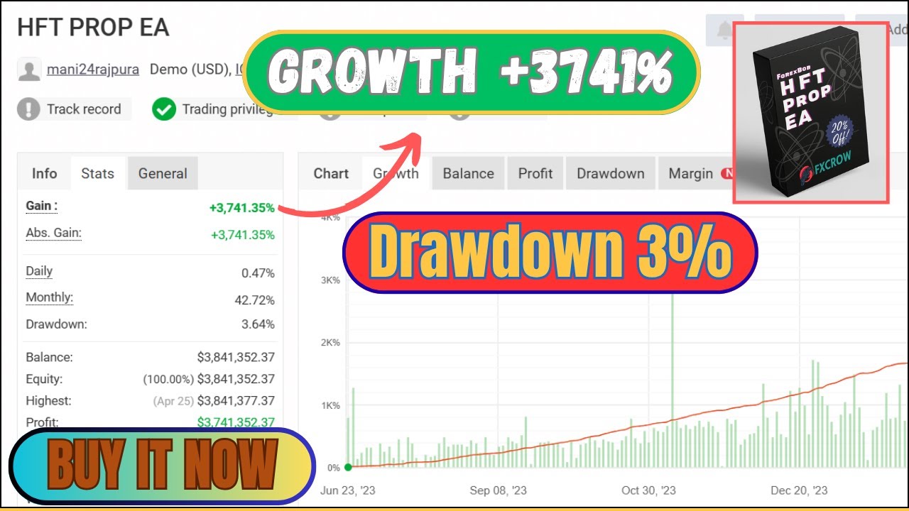 HFT PROP EA v3.3 Review &ndash; Pass FTMO & MFF Fast | US30 Scalping Robot