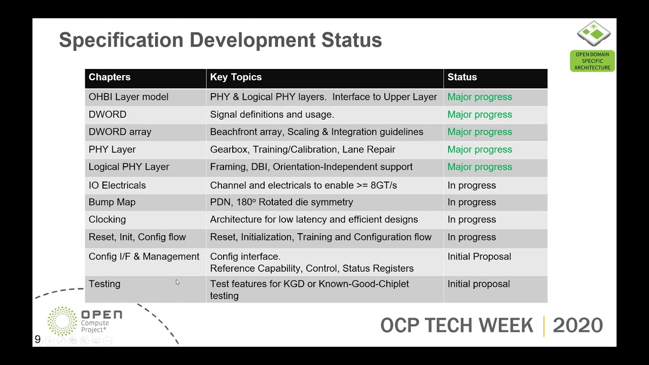 OCP 2020 Tech Week: Introduction to ODSA OpenHBI High Performance Chip-to-Chip Interconnect