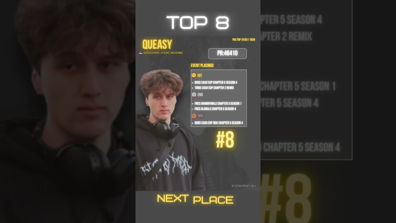 2024 Fortnite Top 10 EU Players | Top 8 - Queasy   #shorts #fortnitemontage #fortnite #youtubeshorts
