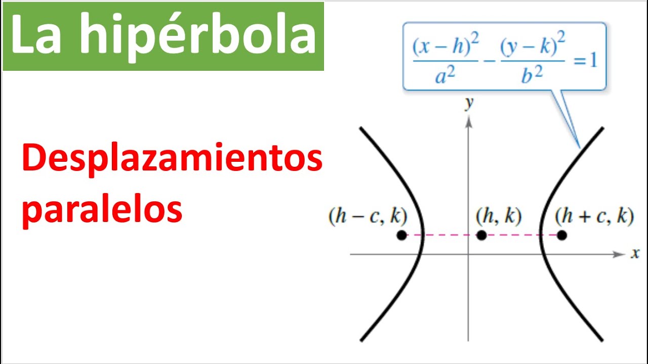 Desplazamientos paralelos de la hipérbola