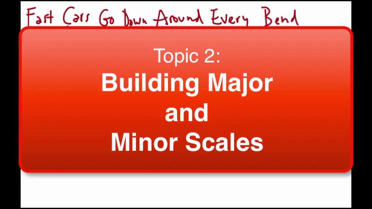 Music Theory: Major and (Relative) Minor Scales