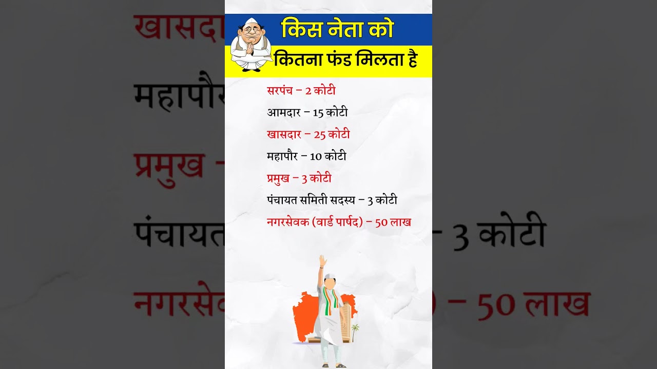 किस नेता को कितना फंड मिलता है? Sarpanch vs MLA vs MP Fund Exposed 