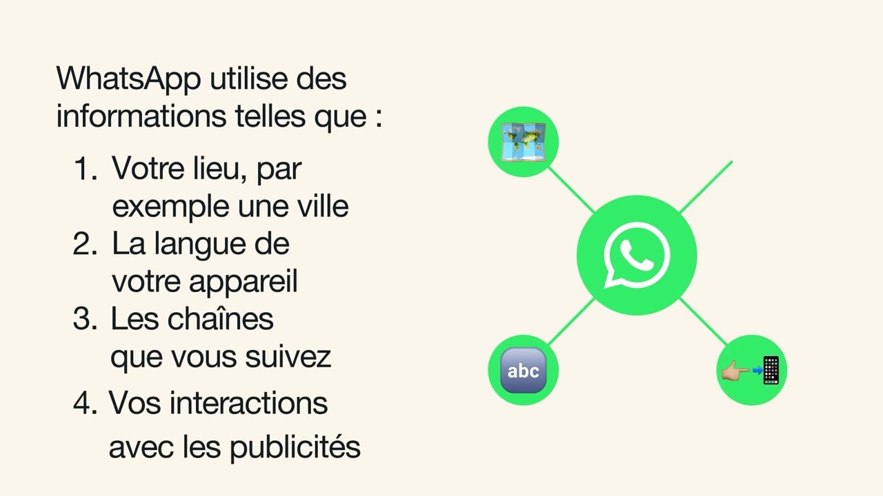 &Agrave; propos des publicit&eacute;s dans les statuts et les cha&icirc;nes WhatsApp | WhatsApp
