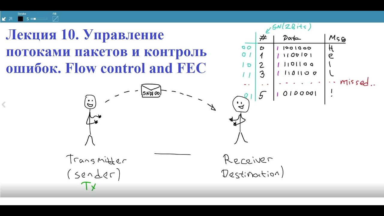 Лекция 10. CRC. Flow and error control. Управление потоками пакетов. Контроль ошибок