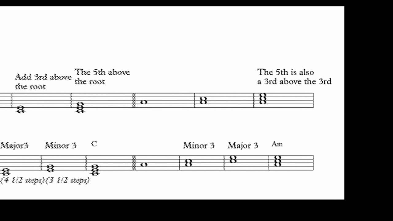 Introduction to Chords - Part 1