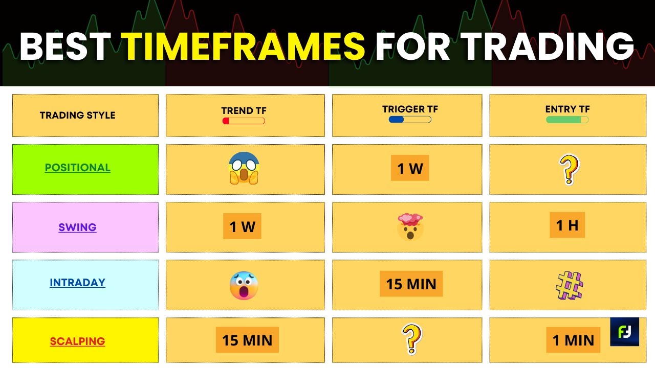 Best Timeframe's for Trading | Trading Timeframe Selection in Hindi🔥|