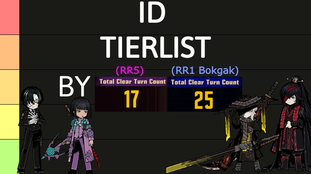 ID Tierlist by Refraction Railway WR Holder [Limbus Company]