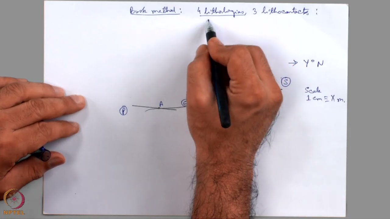 Week 1: Lecture 5: Busk method of fold extrapolation - I