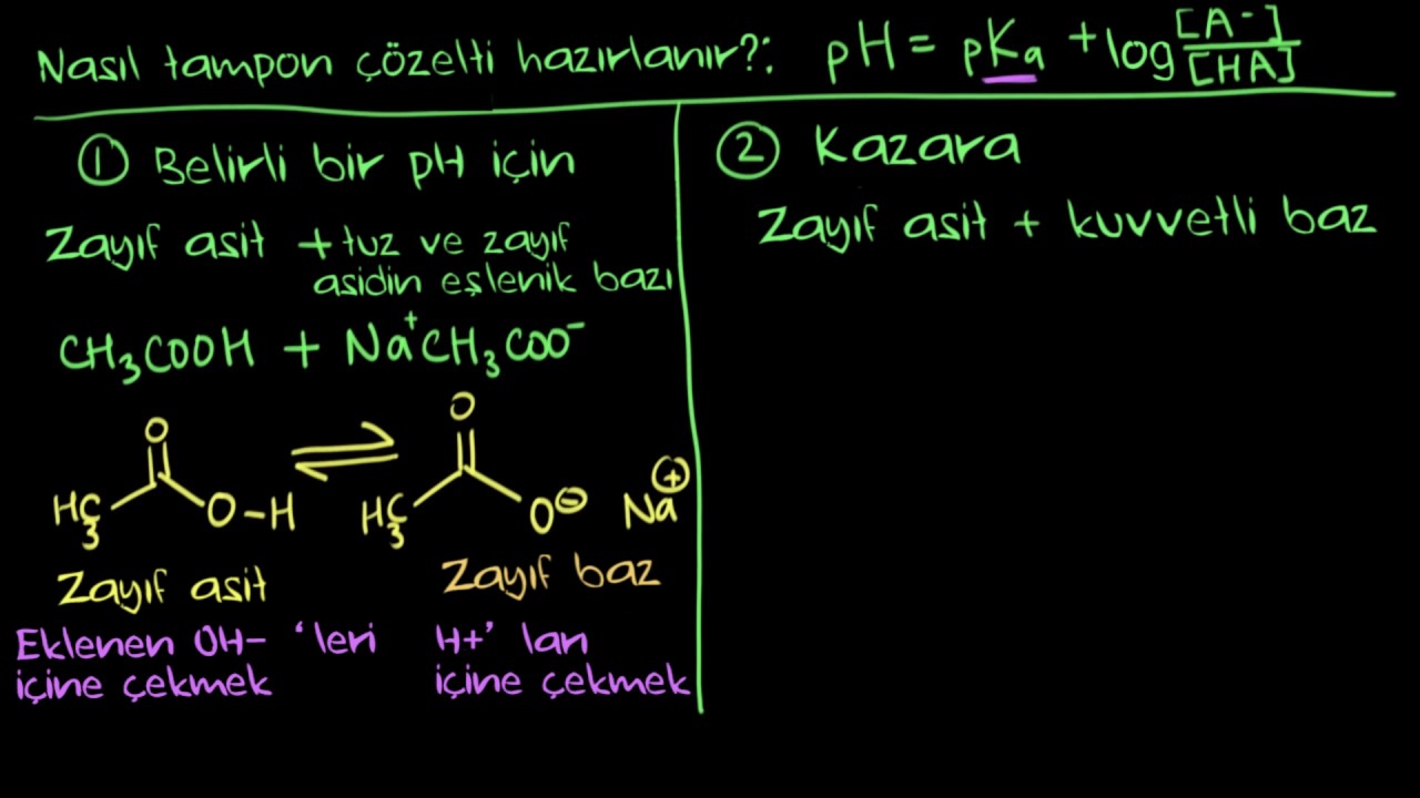 Tampon Çözelti Hazırlamanın Yolları (Kimya)
