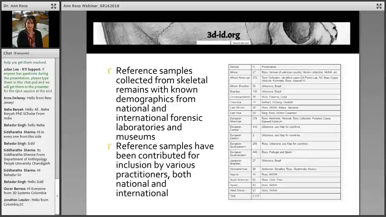3D-ID-Geometric Morphometric Classification of Crania for Forensic Scientist Software Best Practices