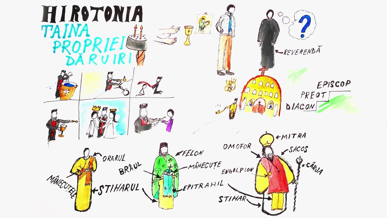 3 minute de Religie. Hirotonia, taina propriei dăruiri (14 08 2020)